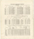 Population of the State of Michigan from Atlas and Directory of Lapeer County, Michigan 1893 by Relic Map Company