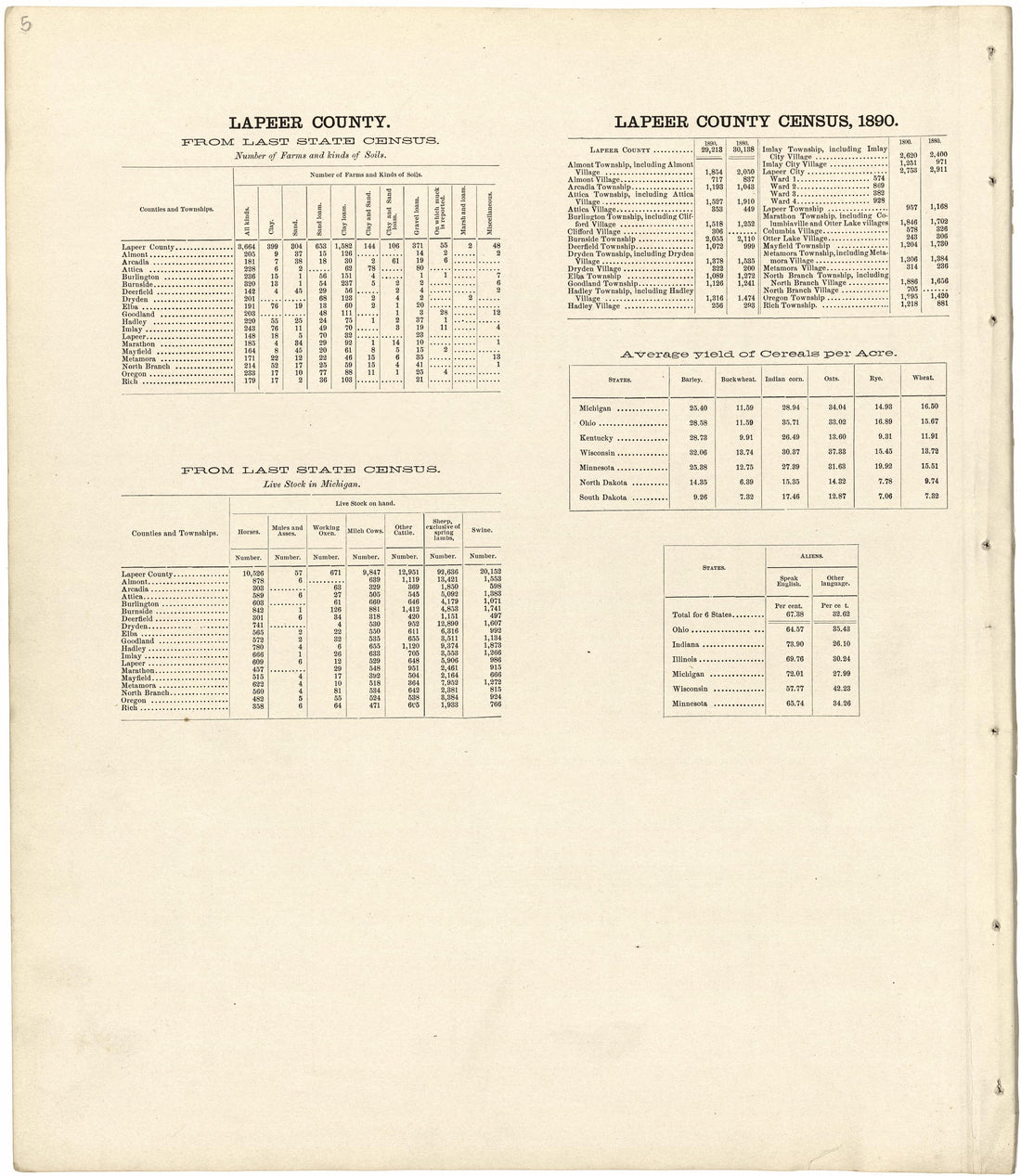 Population of the State of Michigan from Atlas and Directory of Lapeer County, Michigan 1893 by Relic Map Company
