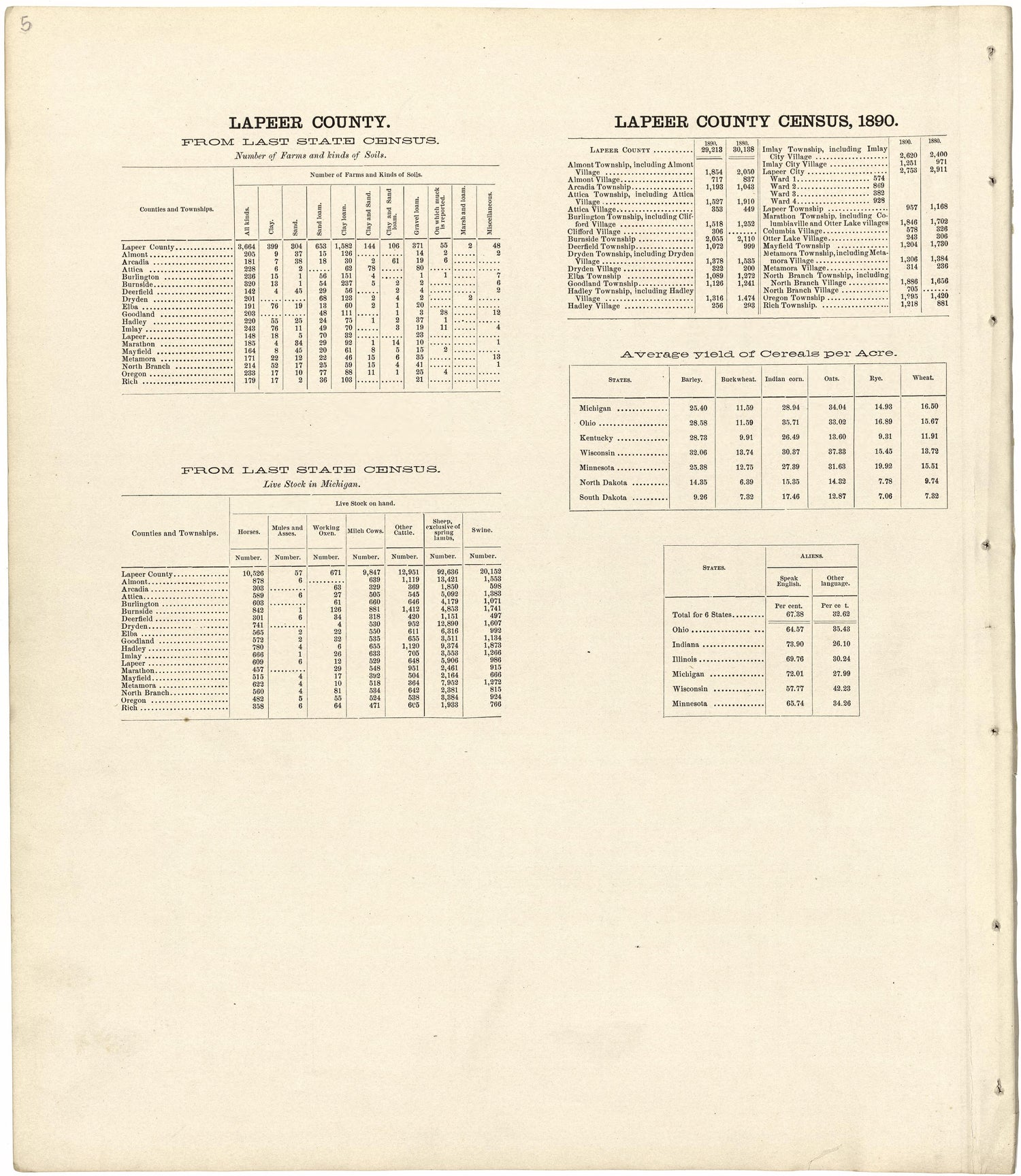 Population of the State of Michigan from Atlas and Directory of Lapeer County, Michigan 1893 by Relic Map Company