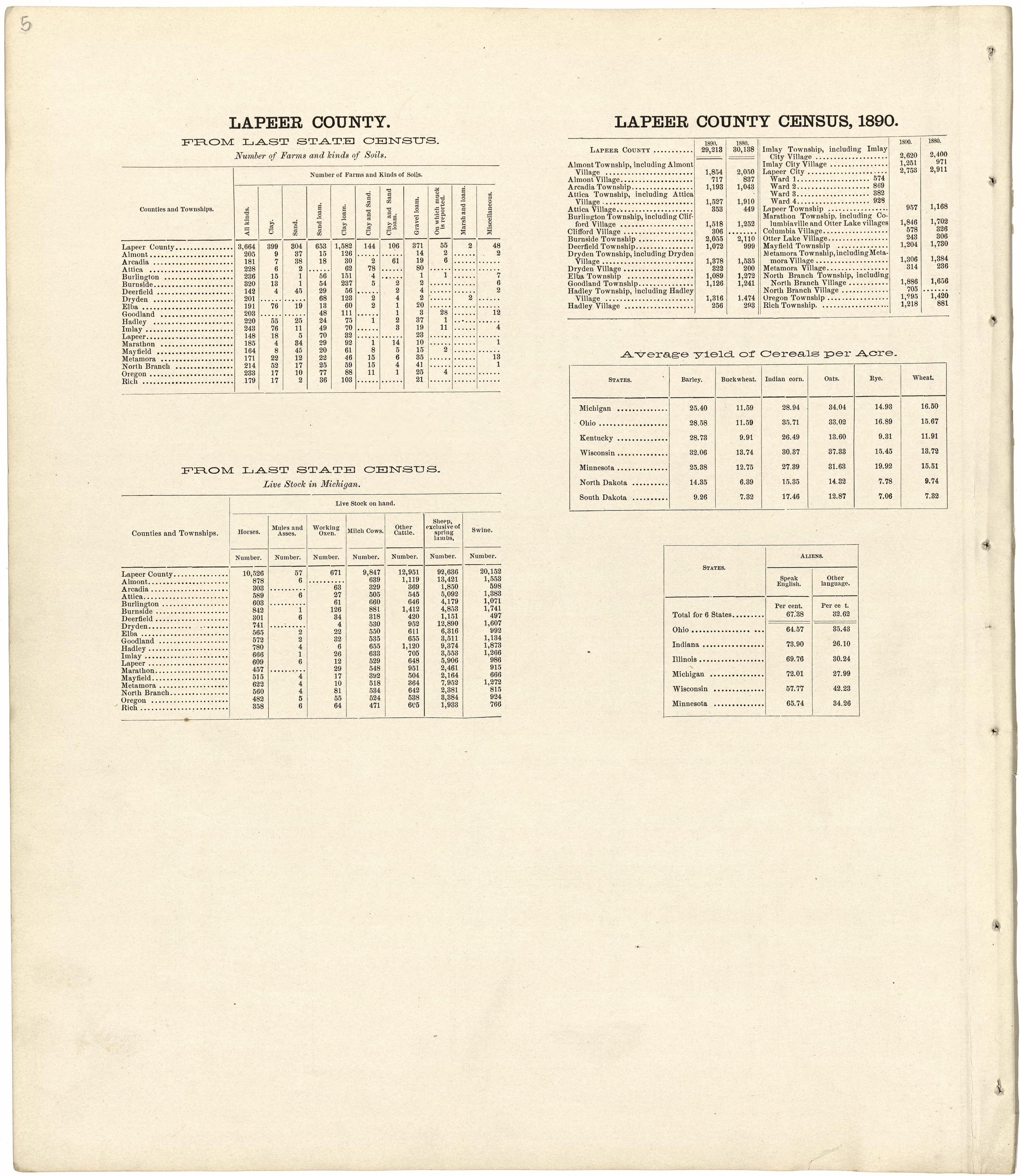Population of the State of Michigan from Atlas and Directory of Lapeer County, Michigan 1893 by Relic Map Company