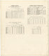 Population of the State of Michigan from Atlas and Directory of Lapeer County, Michigan 1893 by Relic Map Company