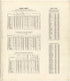 Population of the State of Michigan from Atlas and Directory of Lapeer County, Michigan 1893 by Relic Map Company