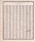 List of Post-offices In Illinois from Atlas of Kendall County and the State of Illinois : to Which Is Added an Atlas of the United States, Maps of the Hemispheres &c. &c. &c 1870 by Relic Map Company