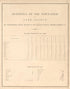 Statistics of the Population of Cass County from Illustrated Atlas Map of Cass County, Illinois : Carefully Compiled from Personal Examinations and Surveys 1874 by Relic Map Company