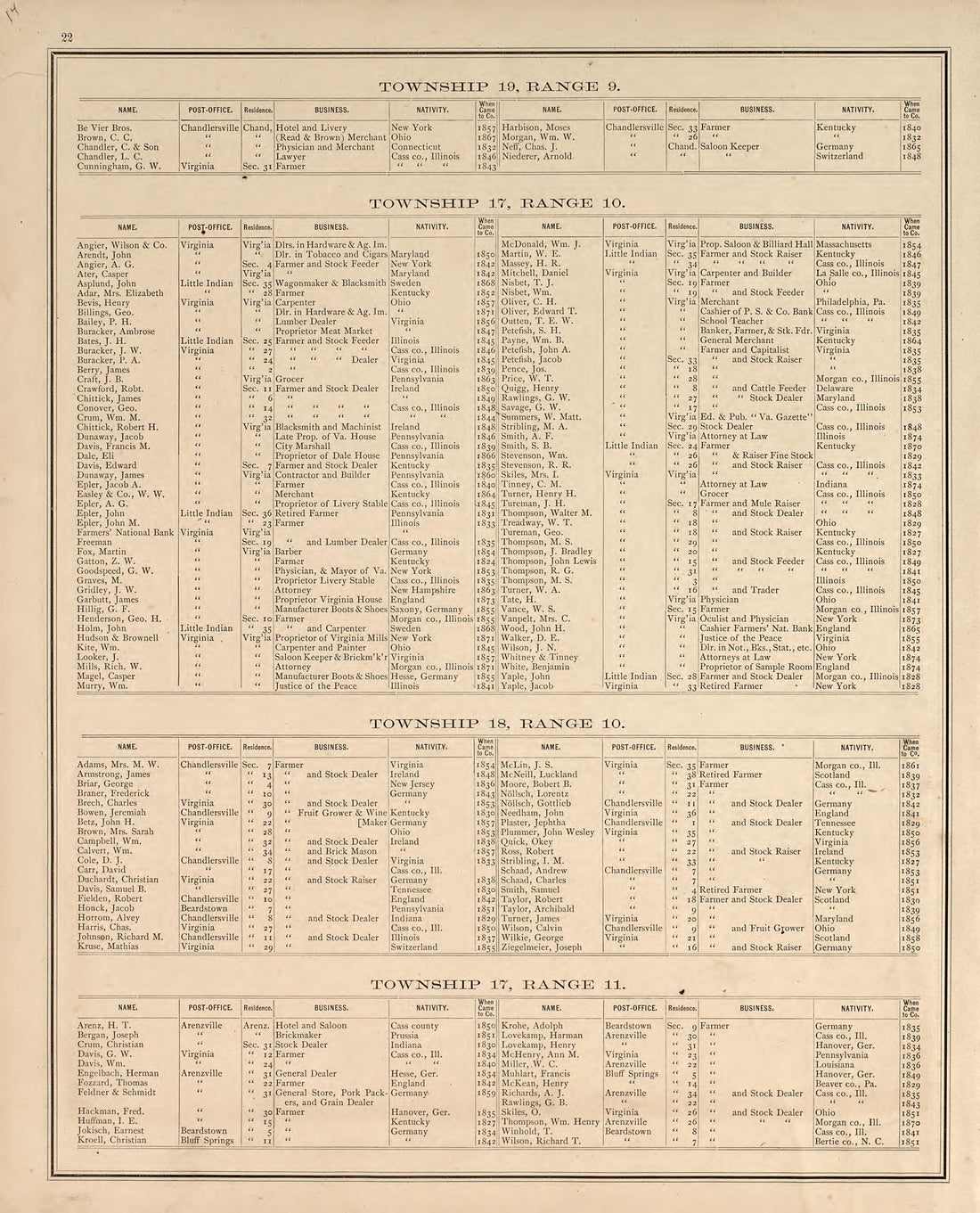 Township 19 Range 9; Township 17 Range 10; Twp, 18 Range 10; Township 17 Range 11 from Illustrated Atlas Map of Cass County, Illinois : Carefully Compiled from Personal Examinations and Surveys 1874 by Relic Map Company