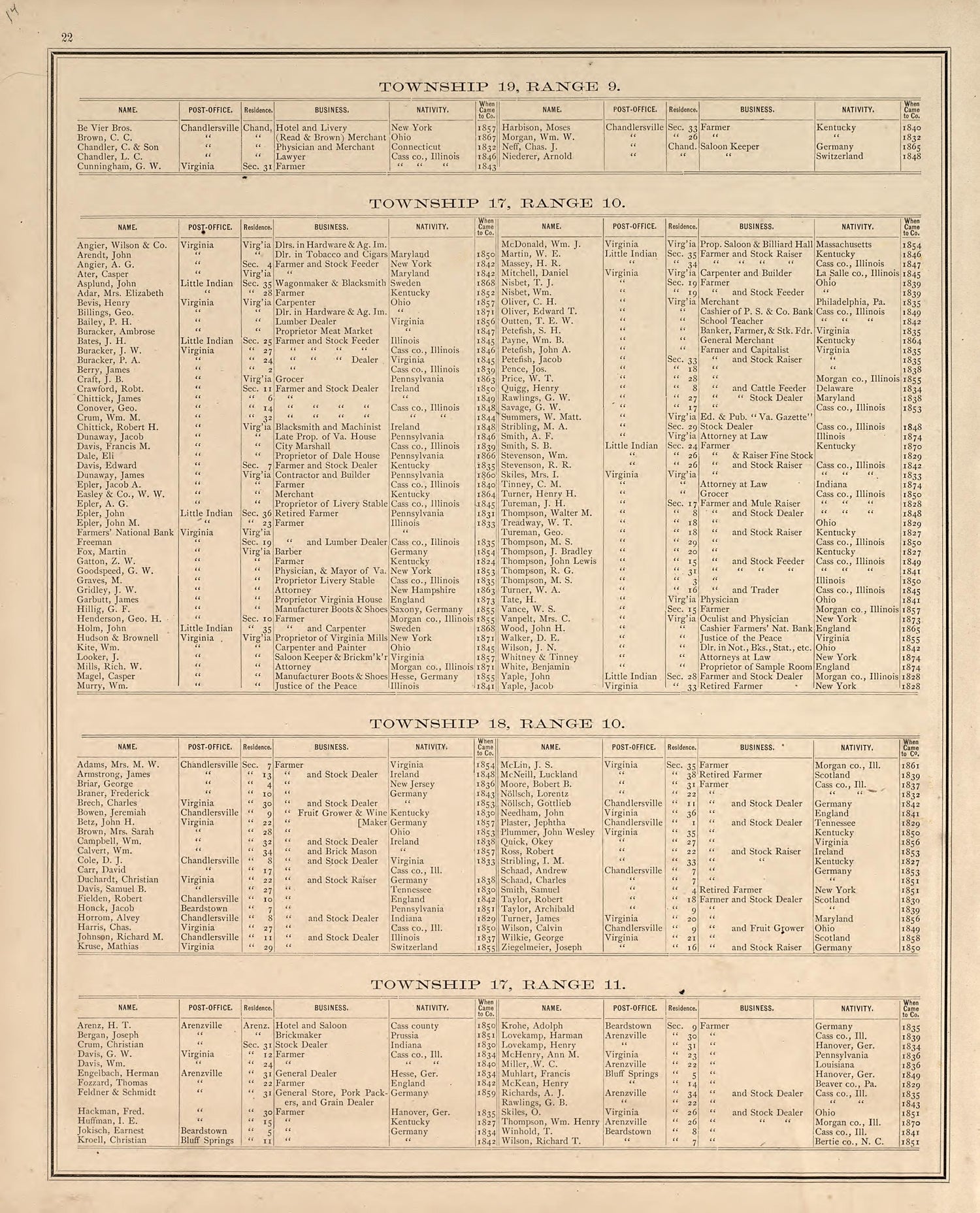 Township 19 Range 9; Township 17 Range 10; Twp, 18 Range 10; Township 17 Range 11 from Illustrated Atlas Map of Cass County, Illinois : Carefully Compiled from Personal Examinations and Surveys 1874 by Relic Map Company