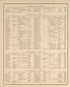 Township 19 Range 9; Township 17 Range 10; Twp, 18 Range 10; Township 17 Range 11 from Illustrated Atlas Map of Cass County, Illinois : Carefully Compiled from Personal Examinations and Surveys 1874 by Relic Map Company