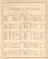 A Portion of Our Patrons from Illustrated Atlas Map of Cass County, Illinois : Carefully Compiled from Personal Examinations and Surveys 1874 by Relic Map Company