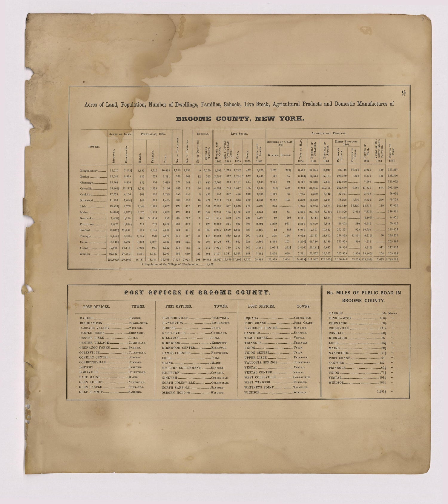 Image 6 of New Topographical Atlas of Broome County, New York from New Topographical Atlas of Broome County, New York 1866 by Relic Map Company