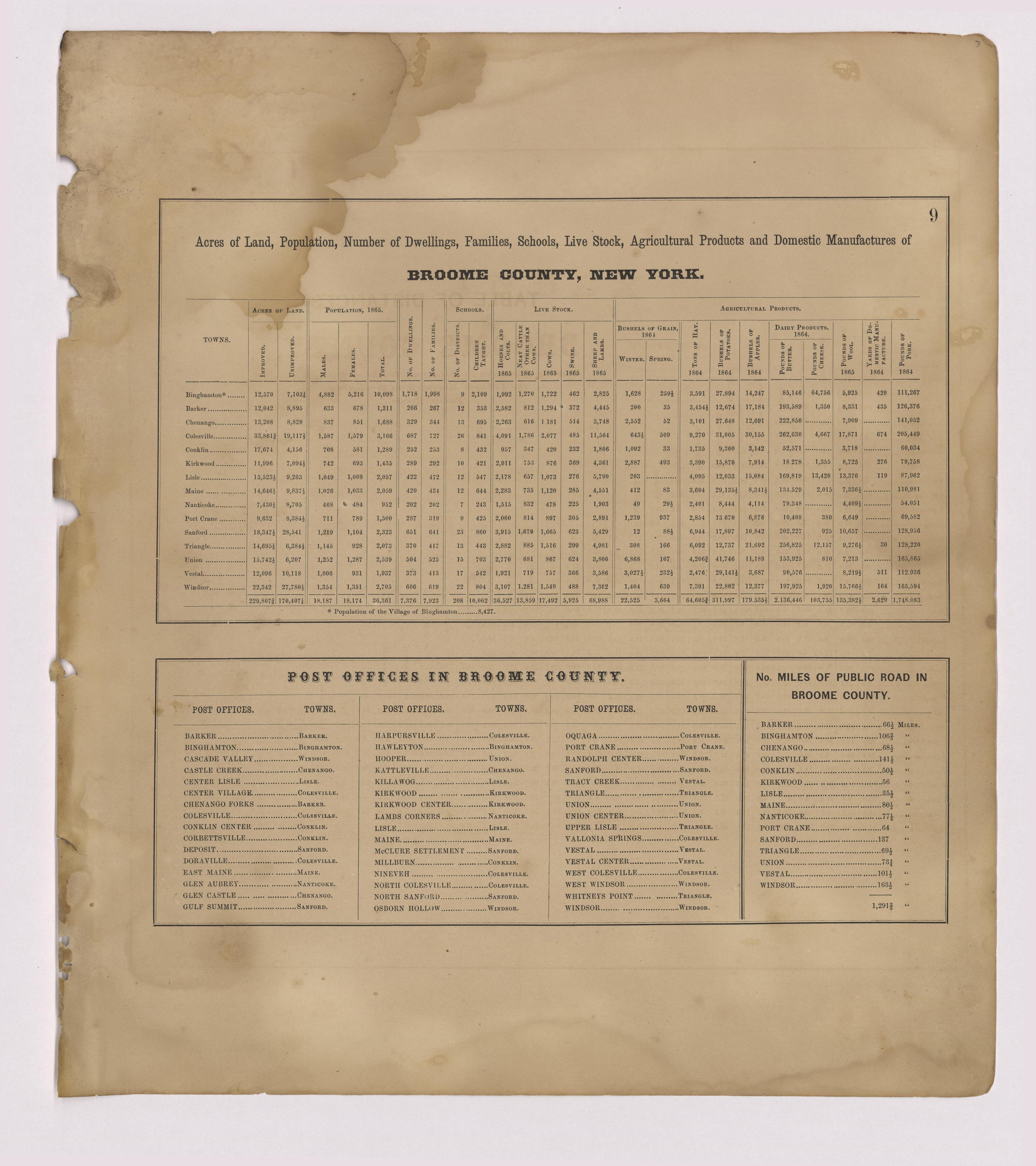 Image 6 of New Topographical Atlas of Broome County, New York from New Topographical Atlas of Broome County, New York 1866 by Relic Map Company