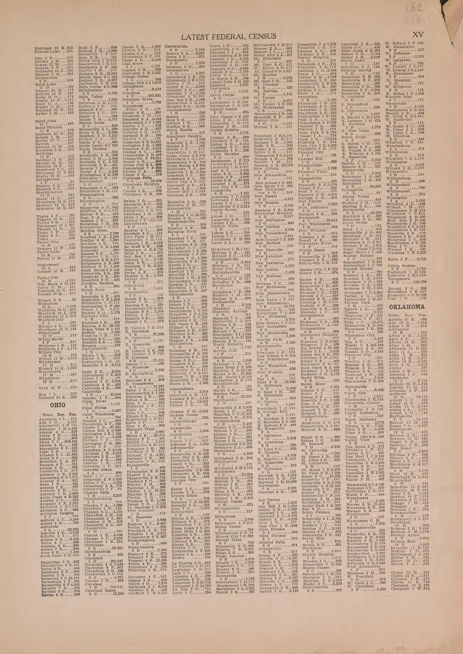 Latest Federal Census--continued from Atlas of Plymouth County, Iowa : Containing Maps of Townships of the County, Maps of State, United States and World : Farmers Directory 1921 by Relic Map Company