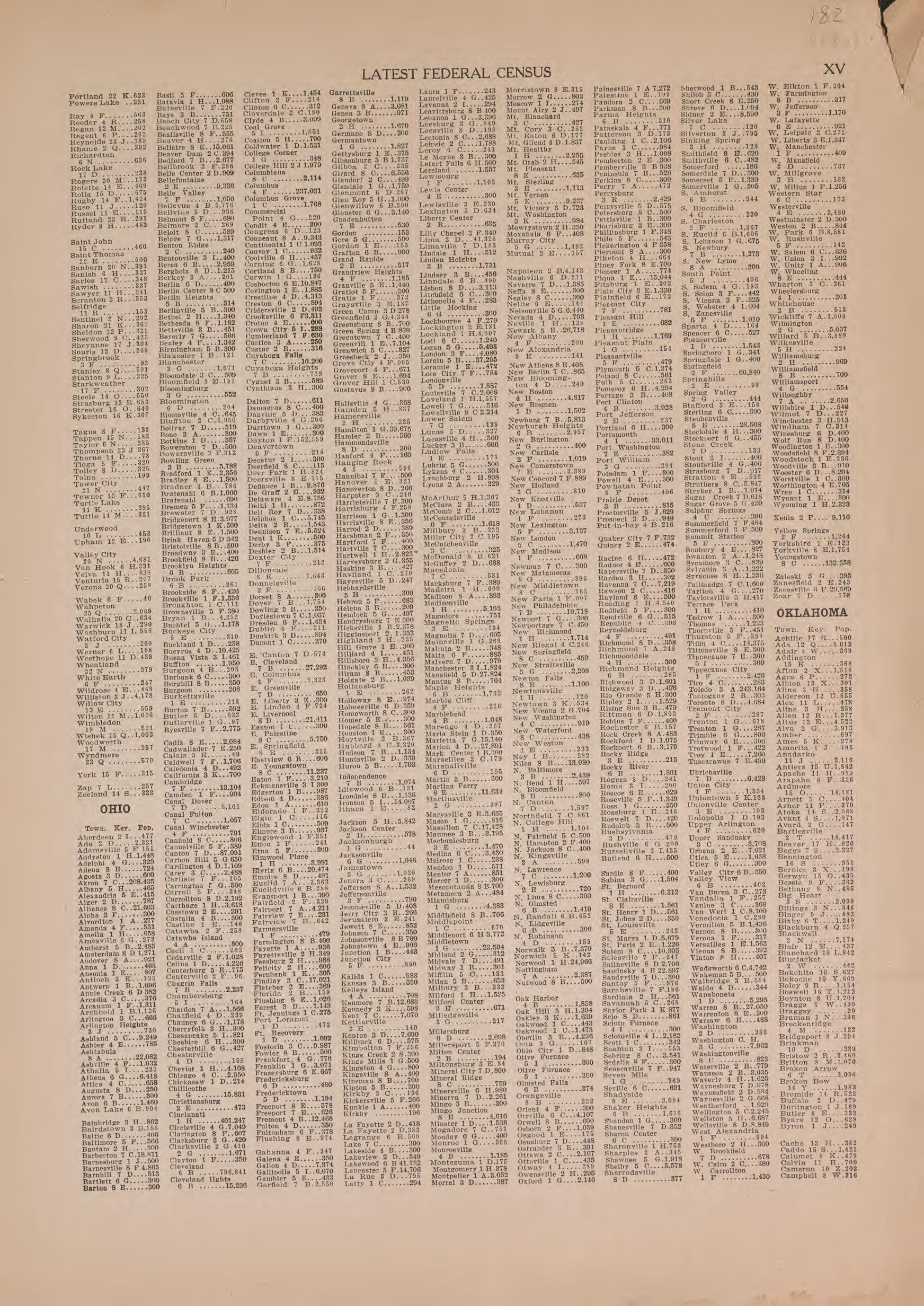 Latest Federal Census--continued from Atlas of Plymouth County, Iowa : Containing Maps of Townships of the County, Maps of State, United States and World : Farmers Directory 1921 by Relic Map Company