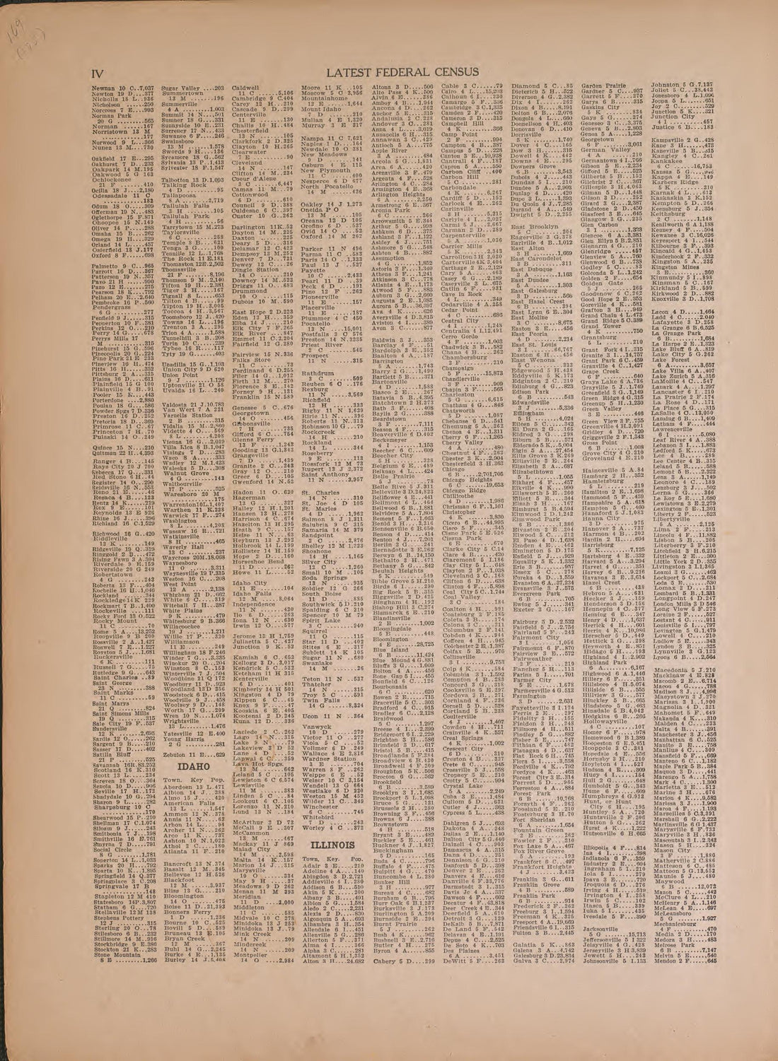 Latest Federal Census--continued from Atlas of Plymouth County, Iowa : Containing Maps of Townships of the County, Maps of State, United States and World : Farmers Directory 1921 by Relic Map Company