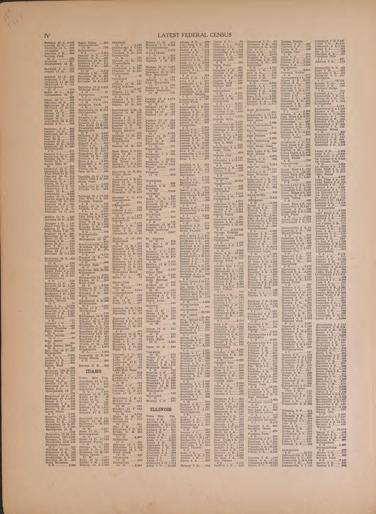 Latest Federal Census--continued from Atlas of Plymouth County, Iowa : Containing Maps of Townships of the County, Maps of State, United States and World : Farmers Directory 1921 by Relic Map Company