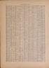 Latest Federal Census--continued from Atlas of Plymouth County, Iowa : Containing Maps of Townships of the County, Maps of State, United States and World : Farmers Directory 1921 by Relic Map Company