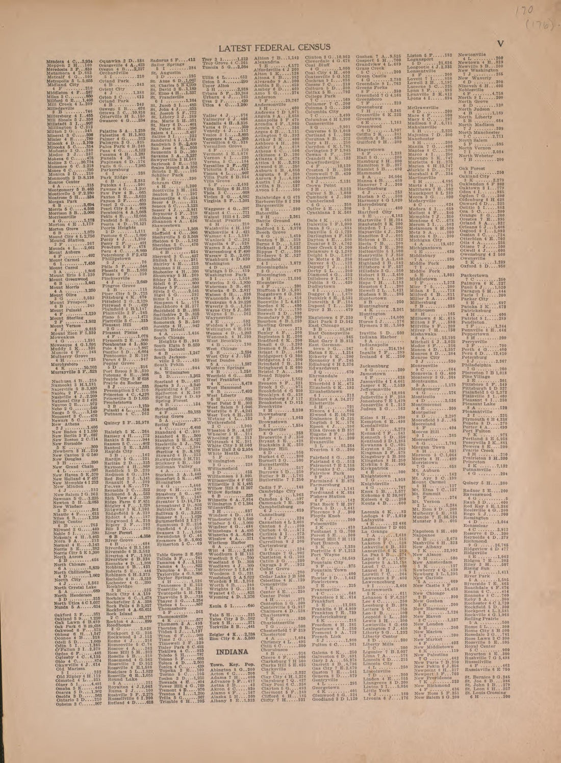 Latest Federal Census--continued from Atlas of Plymouth County, Iowa : Containing Maps of Townships of the County, Maps of State, United States and World : Farmers Directory 1921 by Relic Map Company