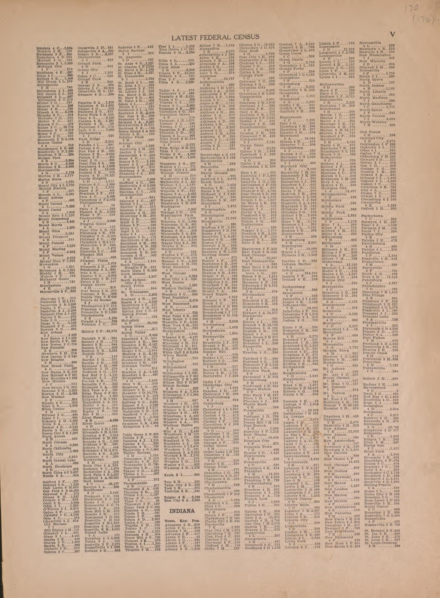 Latest Federal Census--continued from Atlas of Plymouth County, Iowa : Containing Maps of Townships of the County, Maps of State, United States and World : Farmers Directory 1921 by Relic Map Company
