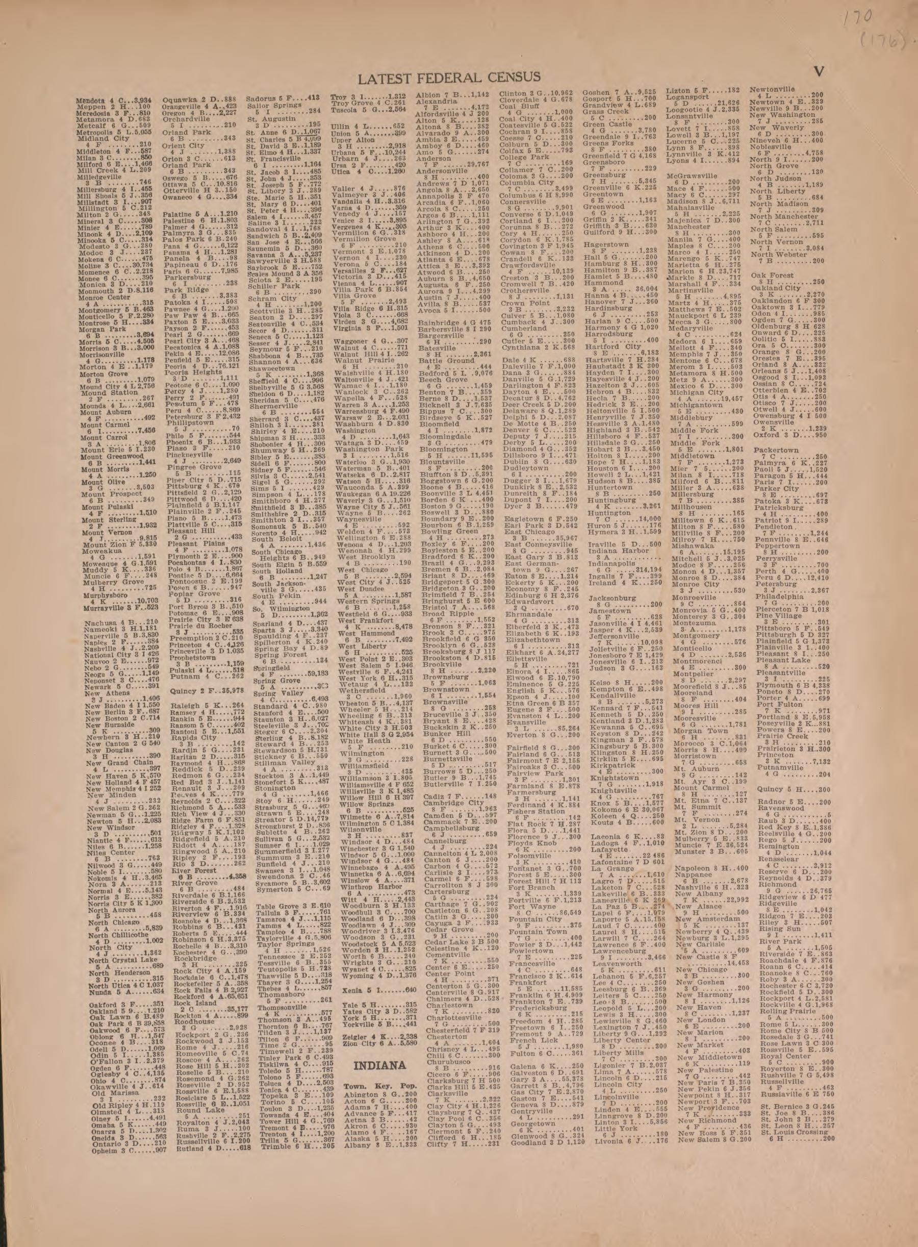 Latest Federal Census--continued from Atlas of Plymouth County, Iowa : Containing Maps of Townships of the County, Maps of State, United States and World : Farmers Directory 1921 by Relic Map Company