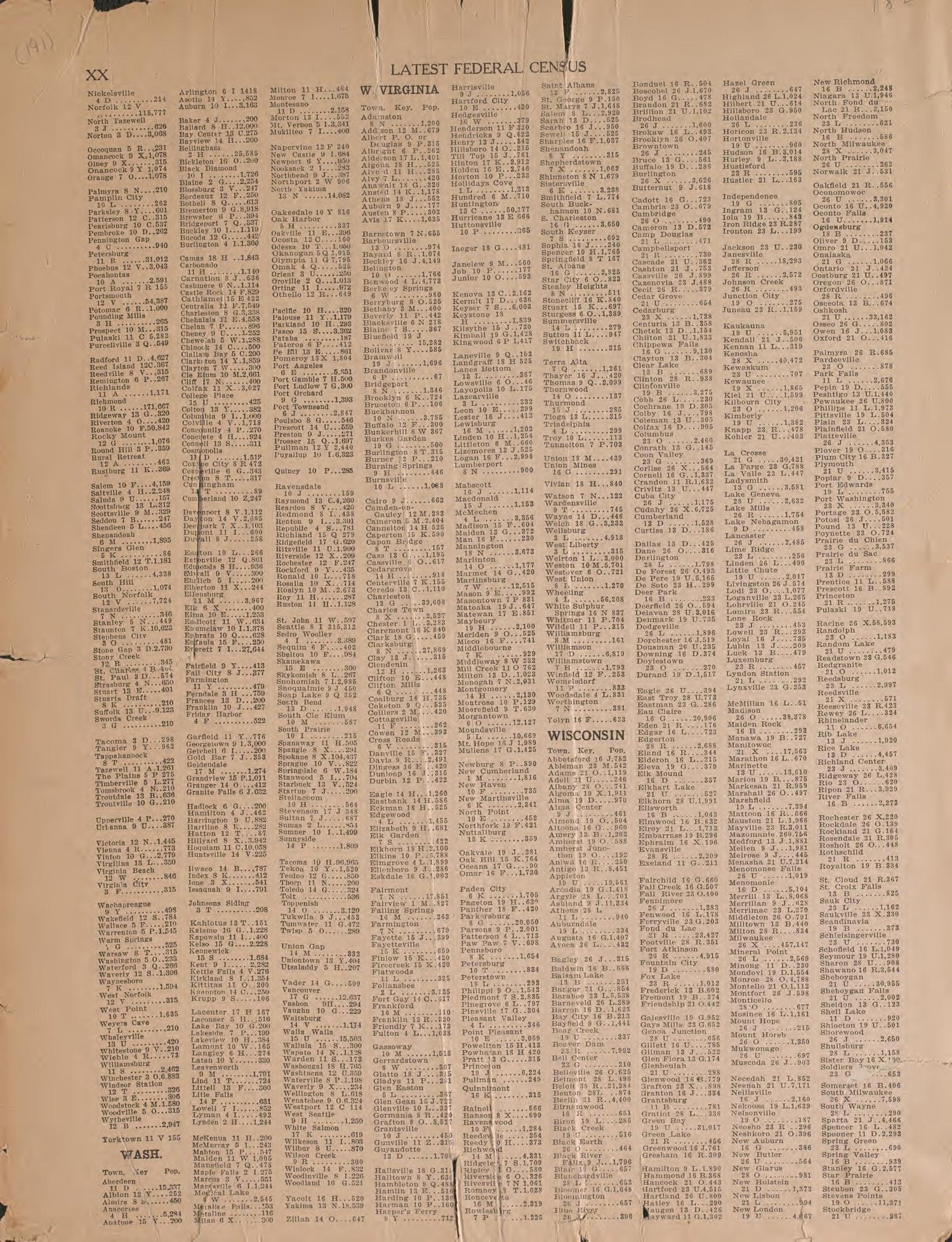 Latest Federal Census--end from Atlas of Plymouth County, Iowa : Containing Maps of Townships of the County, Maps of State, United States and World : Farmers Directory 1921 by Relic Map Company