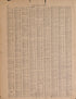 Latest Federal Census--end from Atlas of Plymouth County, Iowa : Containing Maps of Townships of the County, Maps of State, United States and World : Farmers Directory 1921 by Relic Map Company