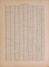 Latest Federal Census--continued from Atlas of Plymouth County, Iowa : Containing Maps of Townships of the County, Maps of State, United States and World : Farmers Directory 1921 by Relic Map Company