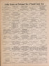 Leading Business and Professional Men of Plymouth County, Iowa from Atlas of Plymouth County, Iowa : Containing Maps of Townships of the County, Maps of State, United States and World : Farmers Directory 1921 by Relic Map Company
