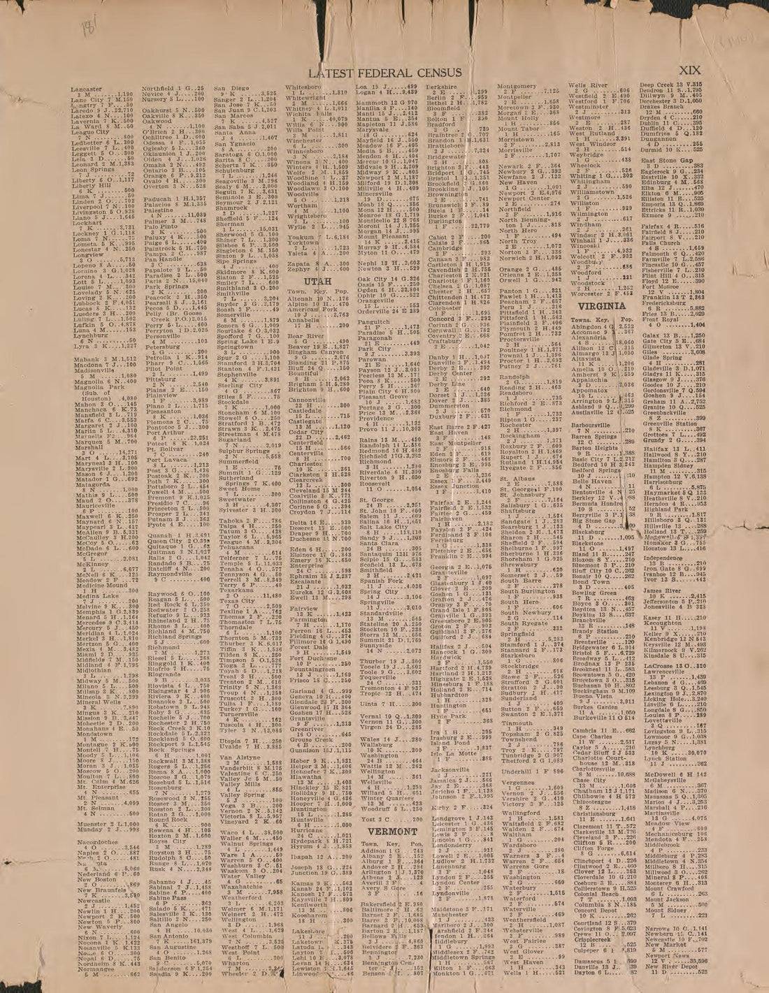 Latest Federal Census--continued from Atlas of Plymouth County, Iowa : Containing Maps of Townships of the County, Maps of State, United States and World : Farmers Directory 1921 by Relic Map Company