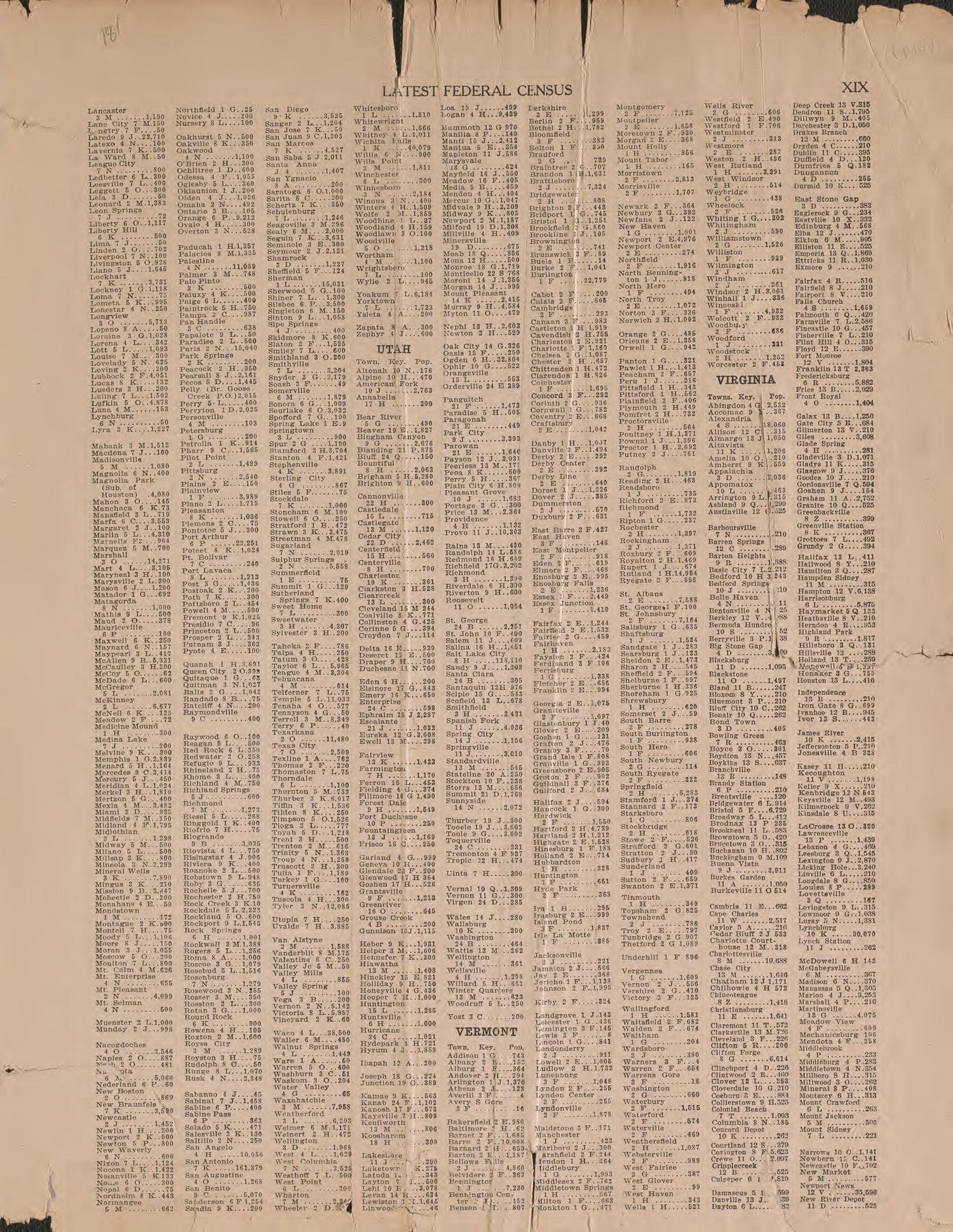Latest Federal Census--continued from Atlas of Plymouth County, Iowa : Containing Maps of Townships of the County, Maps of State, United States and World : Farmers Directory 1921 by Relic Map Company