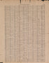 Latest Federal Census--continued from Atlas of Plymouth County, Iowa : Containing Maps of Townships of the County, Maps of State, United States and World : Farmers Directory 1921 by Relic Map Company