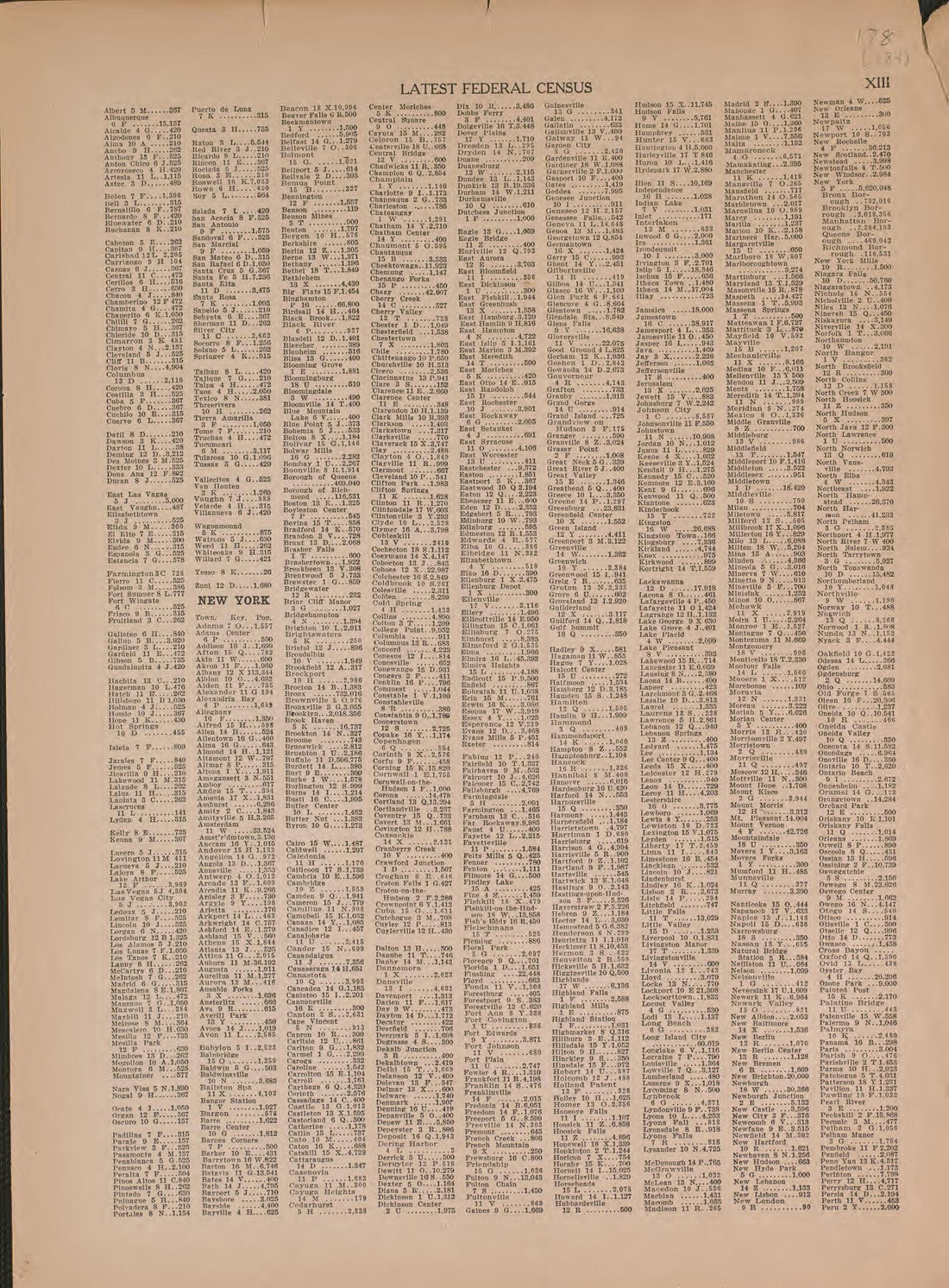 Latest Federal Census--continued from Atlas of Plymouth County, Iowa : Containing Maps of Townships of the County, Maps of State, United States and World : Farmers Directory 1921 by Relic Map Company