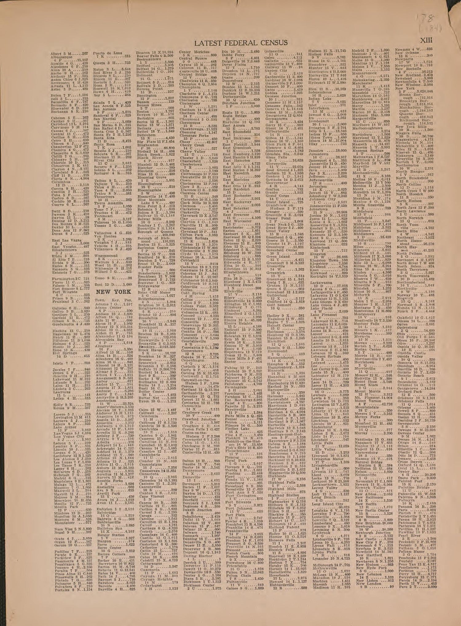 Latest Federal Census--continued from Atlas of Plymouth County, Iowa : Containing Maps of Townships of the County, Maps of State, United States and World : Farmers Directory 1921 by Relic Map Company
