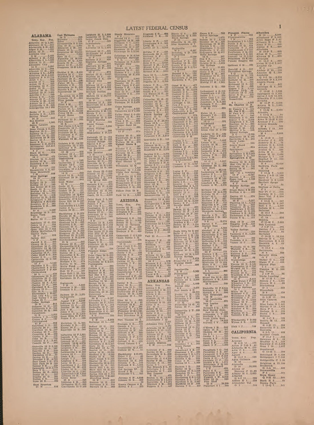 Latest Federal Census from Atlas of Plymouth County, Iowa : Containing Maps of Townships of the County, Maps of State, United States and World : Farmers Directory 1921 by Relic Map Company