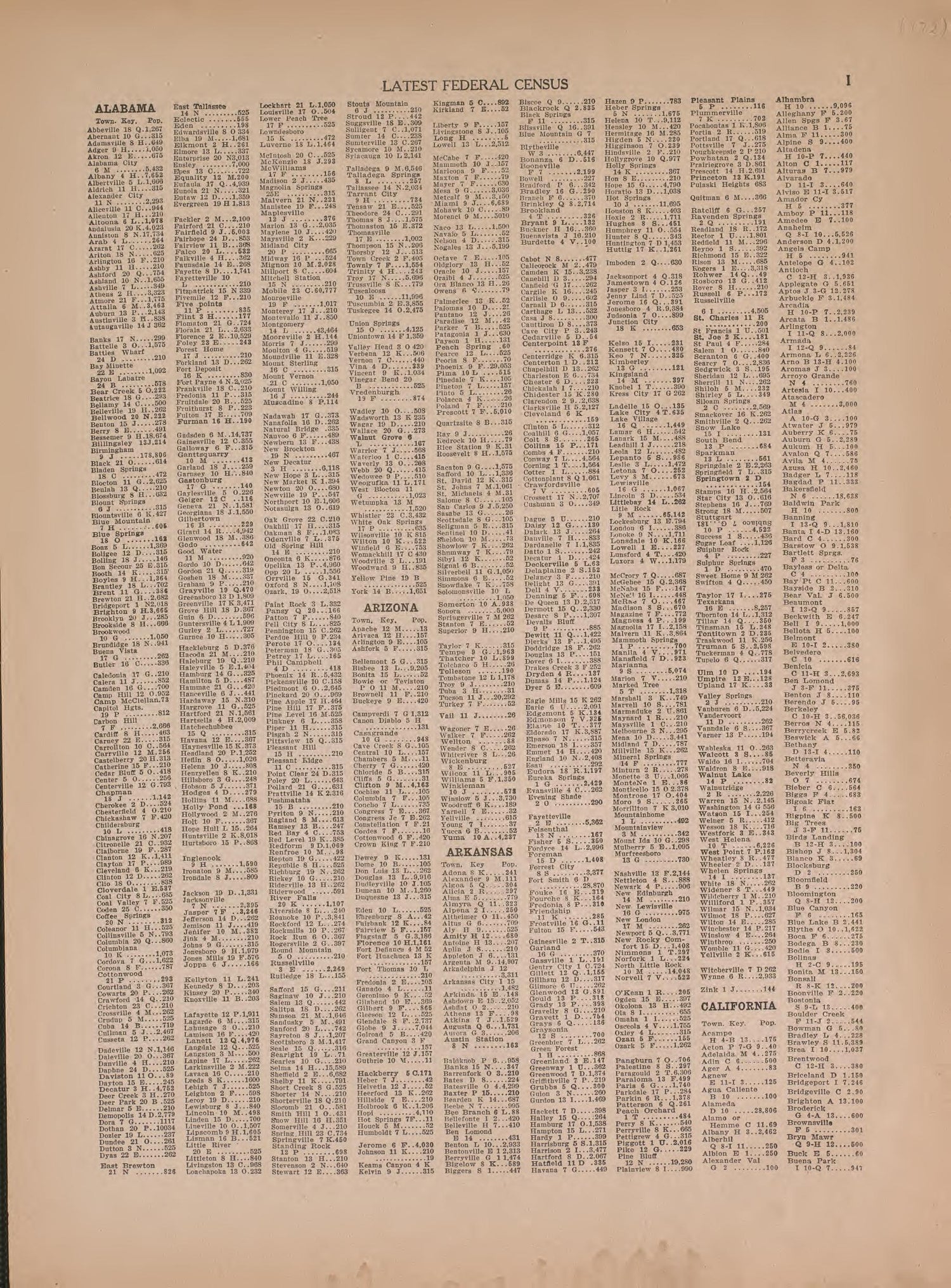 Latest Federal Census from Atlas of Plymouth County, Iowa : Containing Maps of Townships of the County, Maps of State, United States and World : Farmers Directory 1921 by Relic Map Company