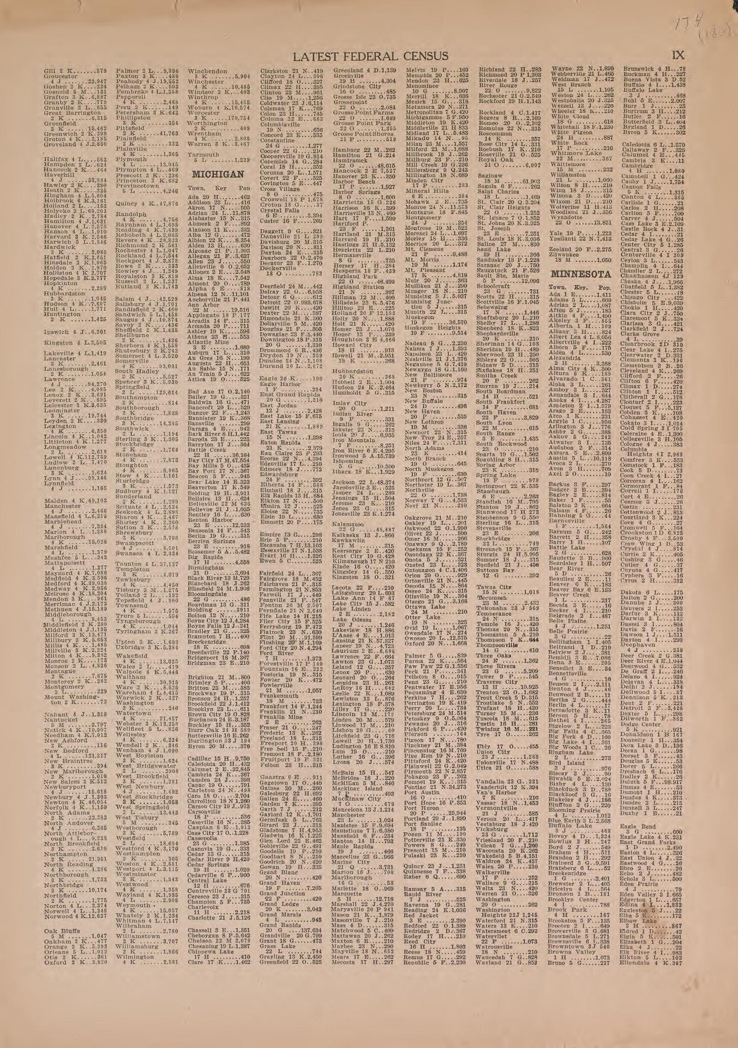 Latest Federal Census--continued from Atlas of Plymouth County, Iowa : Containing Maps of Townships of the County, Maps of State, United States and World : Farmers Directory 1921 by Relic Map Company