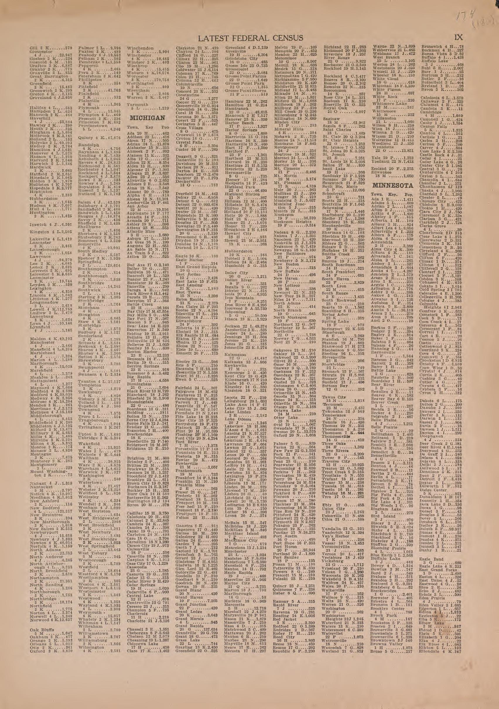 Latest Federal Census--continued from Atlas of Plymouth County, Iowa : Containing Maps of Townships of the County, Maps of State, United States and World : Farmers Directory 1921 by Relic Map Company