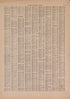 Latest Federal Census--continued from Atlas of Plymouth County, Iowa : Containing Maps of Townships of the County, Maps of State, United States and World : Farmers Directory 1921 by Relic Map Company