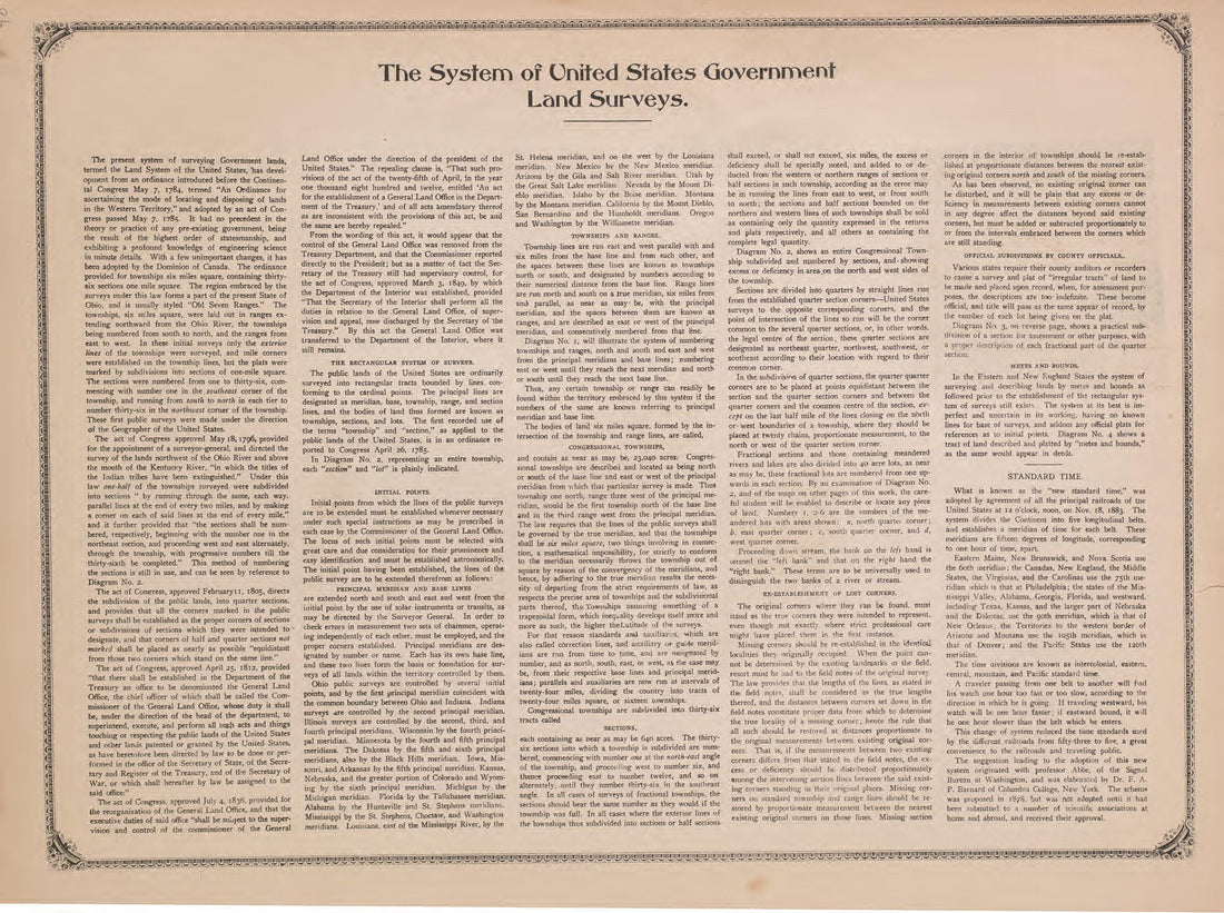 The System of United States Government Land Surveys from Atlas of Plymouth County, Iowa : Containing Maps of Townships of the County, Maps of State, United States and World : Farmers Directory 1921 by Relic Map Company