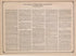 The System of United States Government Land Surveys from Atlas of Plymouth County, Iowa : Containing Maps of Townships of the County, Maps of State, United States and World : Farmers Directory 1921 by Relic Map Company