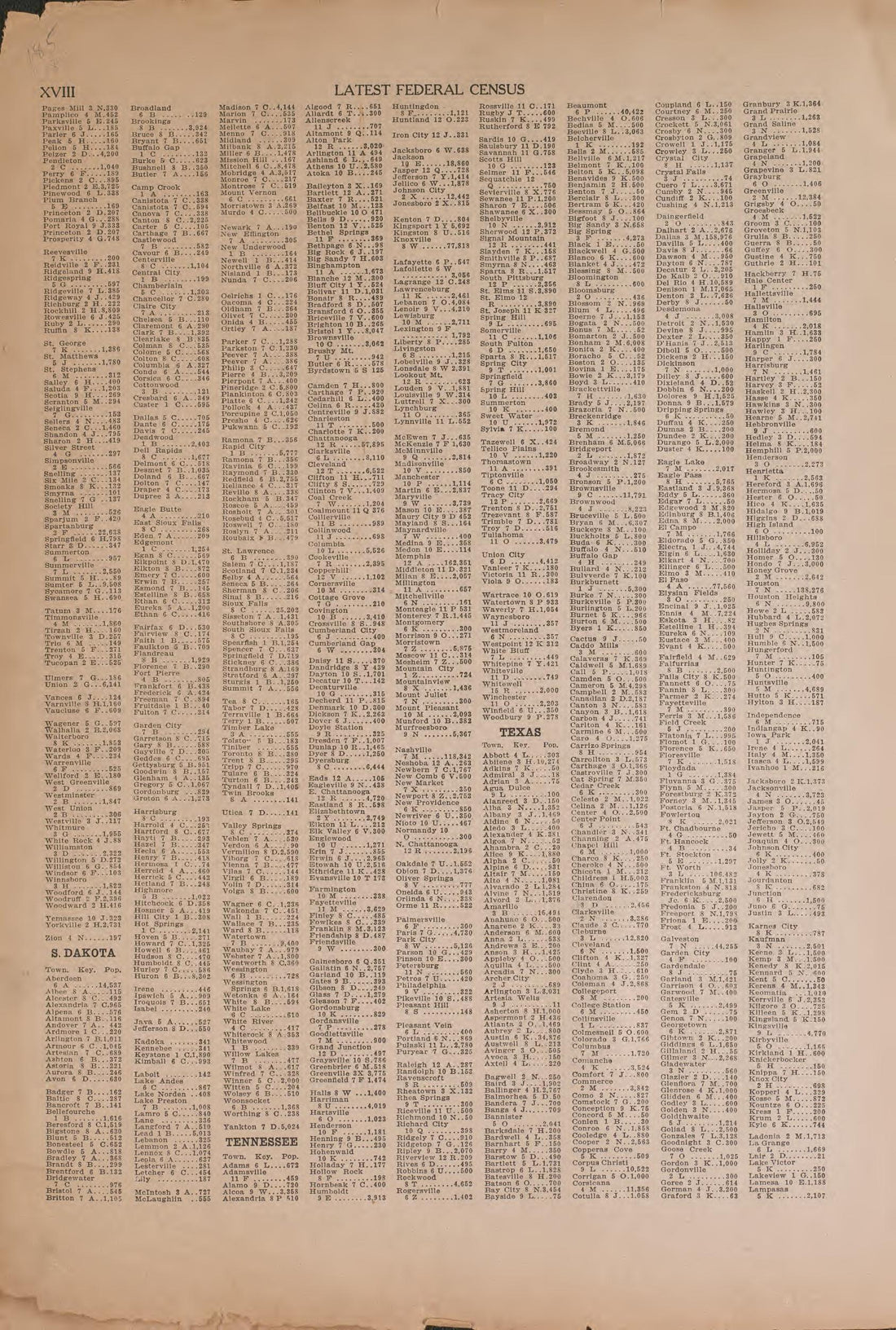 Latest Federal Census--continued from Atlas of Plymouth County, Iowa : Containing Maps of Townships of the County, Maps of State, United States and World : Farmers Directory 1921 by Relic Map Company