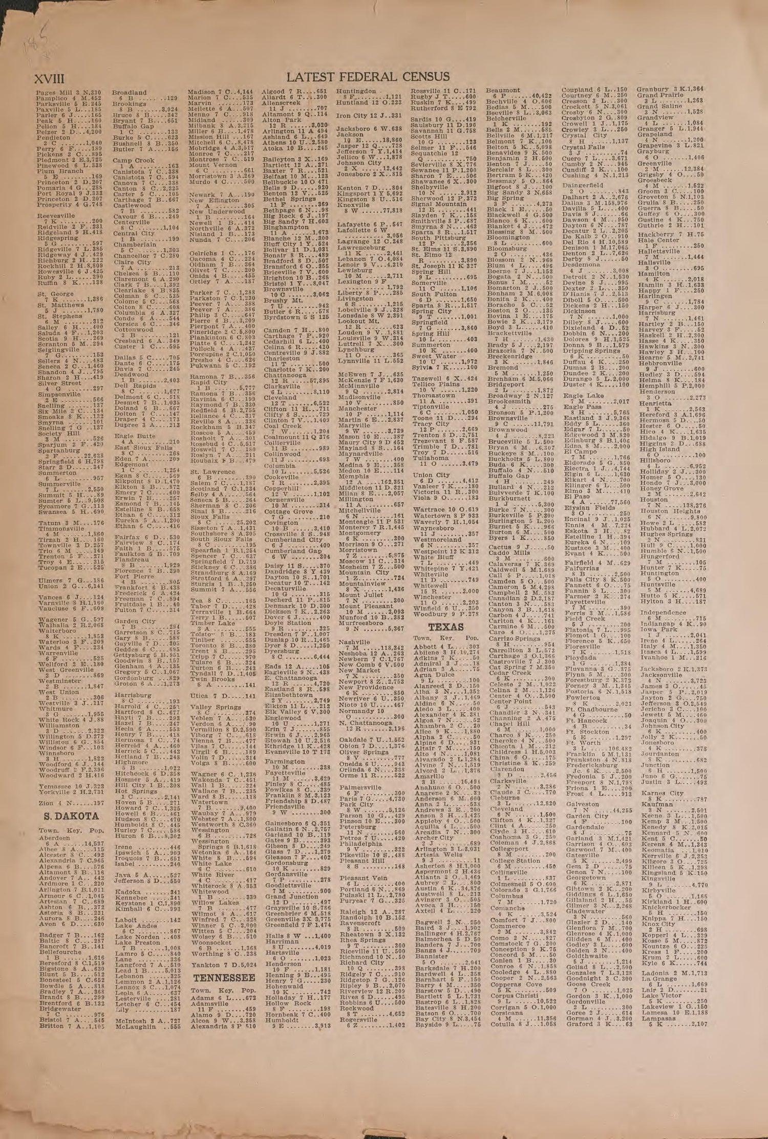 Latest Federal Census--continued from Atlas of Plymouth County, Iowa : Containing Maps of Townships of the County, Maps of State, United States and World : Farmers Directory 1921 by Relic Map Company