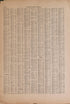 Latest Federal Census--continued from Atlas of Plymouth County, Iowa : Containing Maps of Townships of the County, Maps of State, United States and World : Farmers Directory 1921 by Relic Map Company
