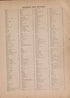 General Map Section from Atlas of Plymouth County, Iowa : Containing Maps of Townships of the County, Maps of State, United States and World : Farmers Directory 1921 by Relic Map Company