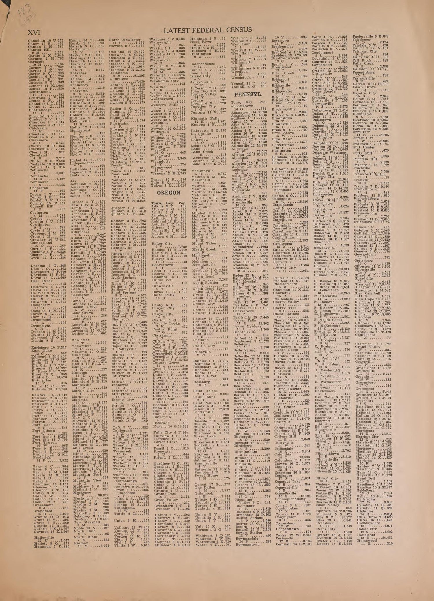 Latest Federal Census--continued from Atlas of Plymouth County, Iowa : Containing Maps of Townships of the County, Maps of State, United States and World : Farmers Directory 1921 by Relic Map Company