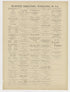 Image 22 of Atlas of the City of Wheeling, West Virginia from Atlas of the City of Wheeling, West Virginia; 1901 by Relic Map Company