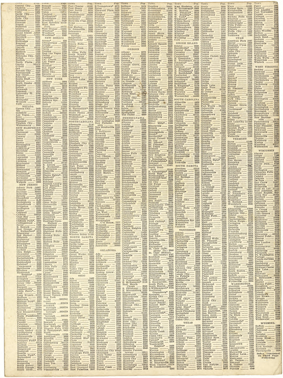 List of Town Populations from Atlas of Ida County, Iowa 1920 by Relic Map Company