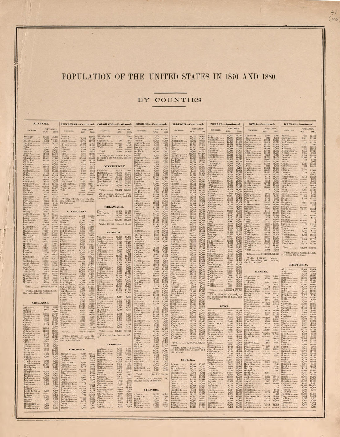 Population of the United States, 1870 and 1880 from Atlas of Logan County, Ohio 1890 by Relic Map Company