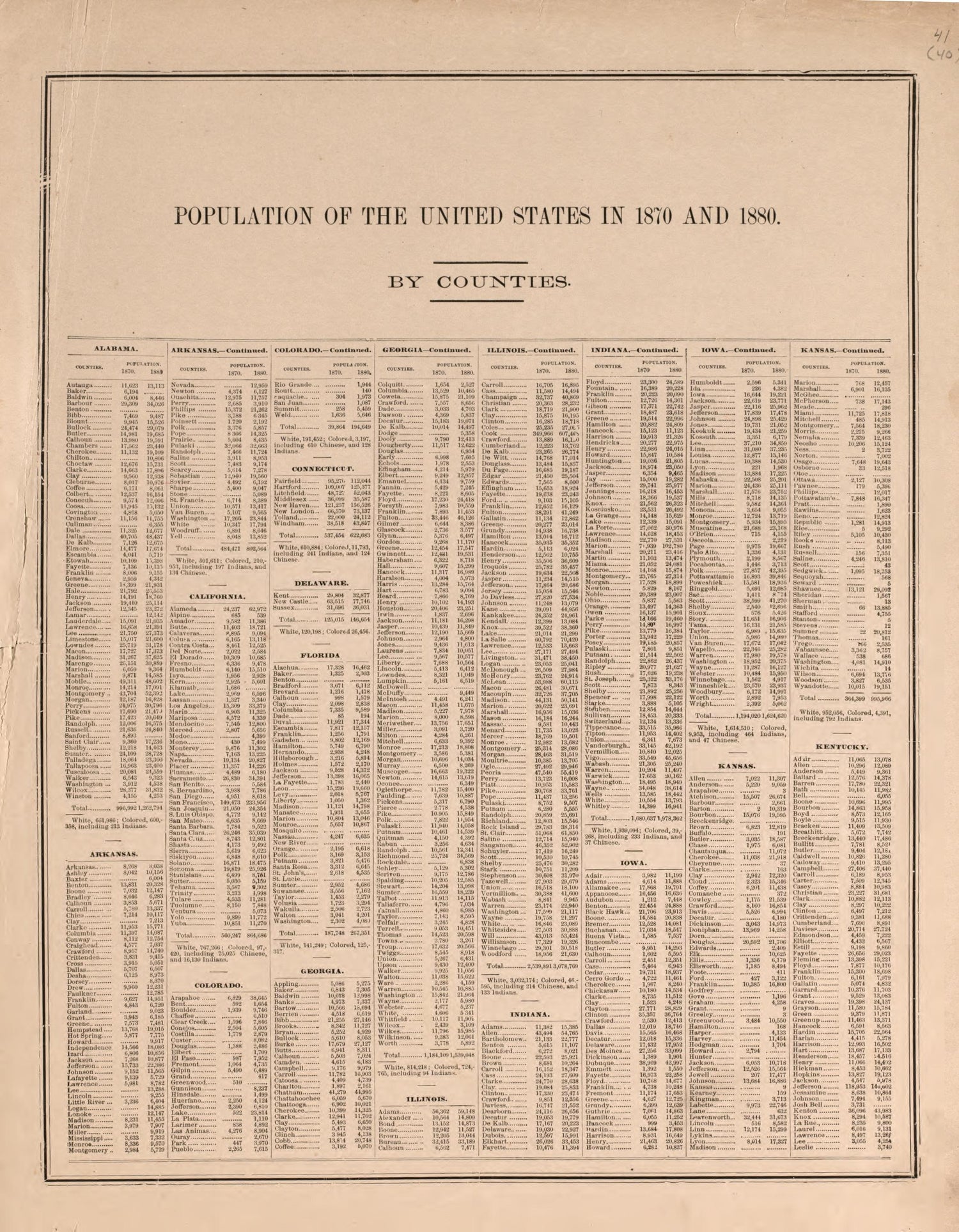Population of the United States, 1870 and 1880 from Atlas of Logan County, Ohio 1890 by Relic Map Company