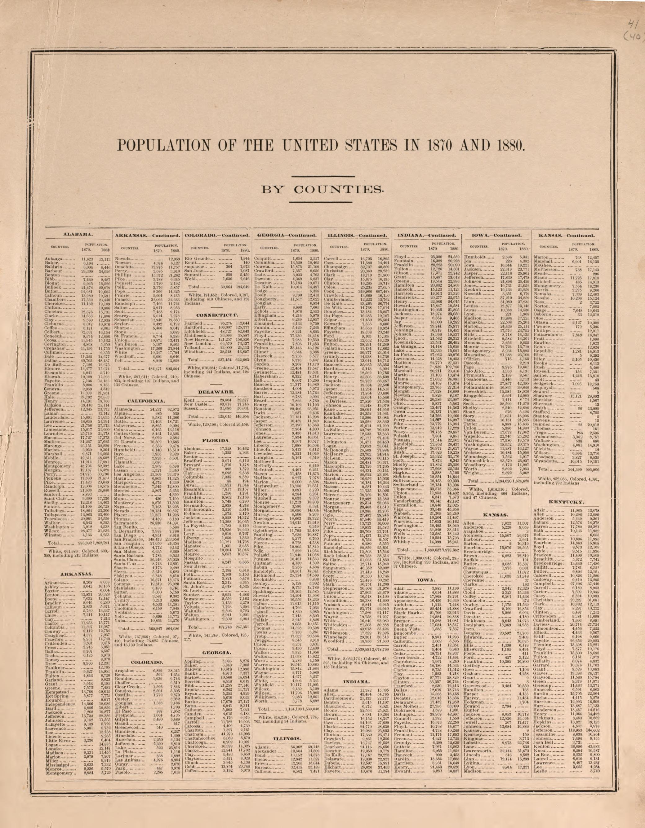 Population of the United States, 1870 and 1880 from Atlas of Logan County, Ohio 1890 by Relic Map Company