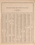 Population of the United States, 1870 and 1880 from Atlas of Logan County, Ohio 1890 by Relic Map Company