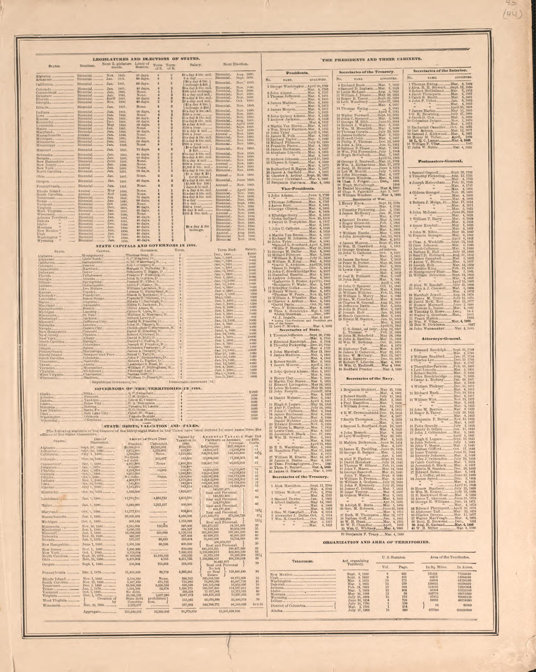 Population of the United States, 1870 and 1880--continued from Atlas of Logan County, Ohio 1890 by Relic Map Company